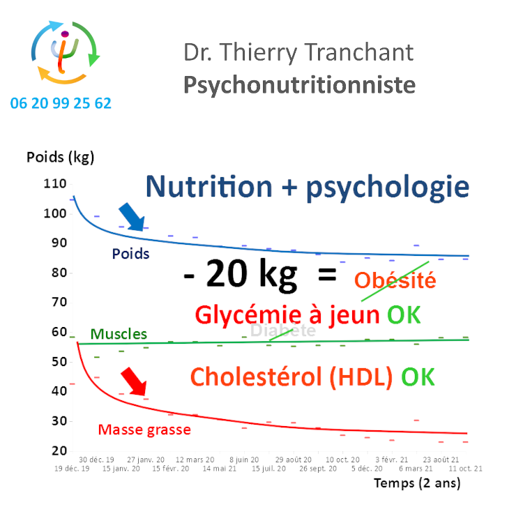 Psychonutrition